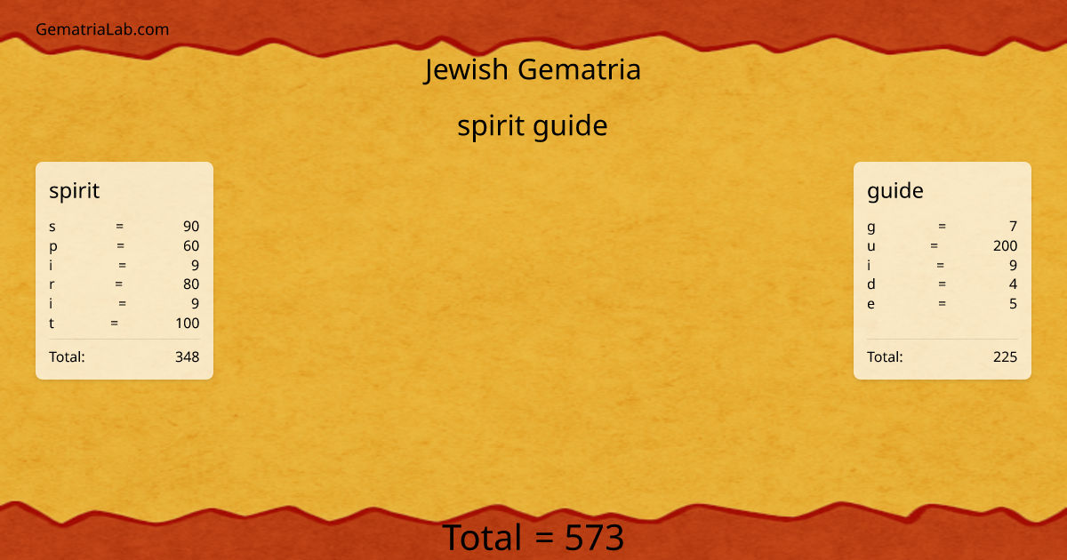 spirit guide in jewish Gematria